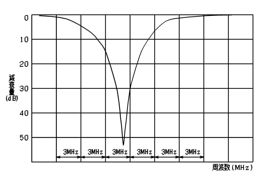 道電子工業株式会社のテレビフィルタ