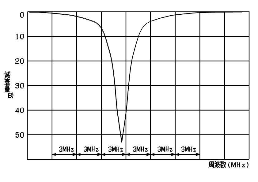 道電子工業株式会社のテレビフィルタ